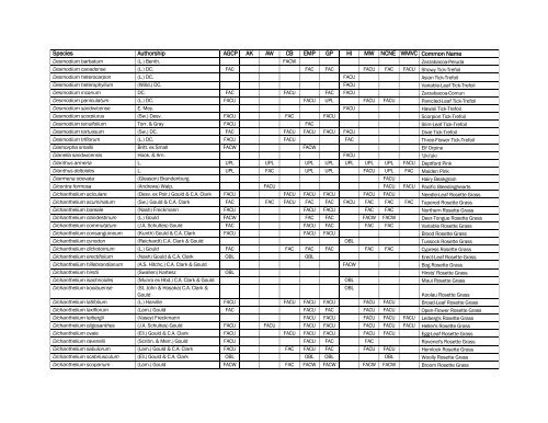 The Nationwide Plant List, October 2012