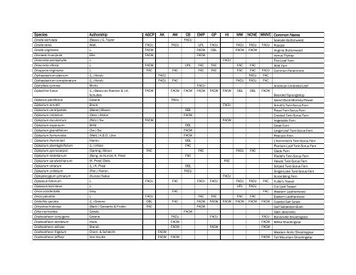 The Nationwide Plant List, October 2012