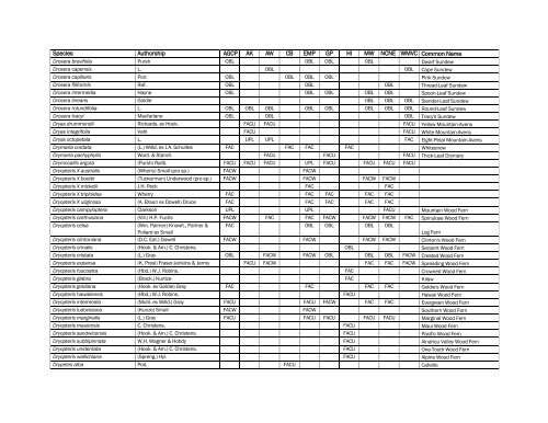 The Nationwide Plant List, October 2012