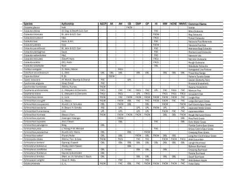 The Nationwide Plant List, October 2012