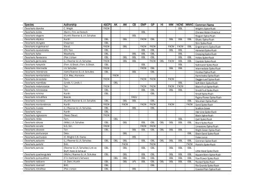 The Nationwide Plant List, October 2012