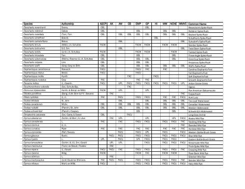 The Nationwide Plant List, October 2012