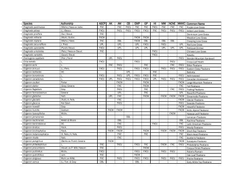 The Nationwide Plant List, October 2012