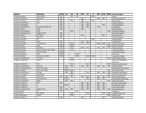 The Nationwide Plant List, October 2012