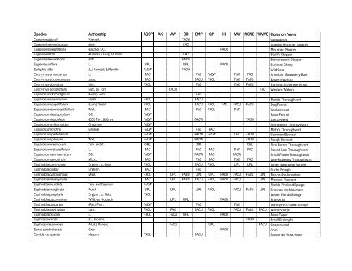 The Nationwide Plant List, October 2012