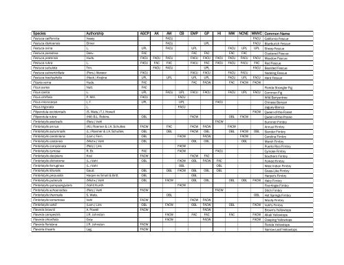 The Nationwide Plant List, October 2012