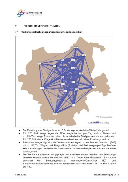 Stadt Mönchengladbach