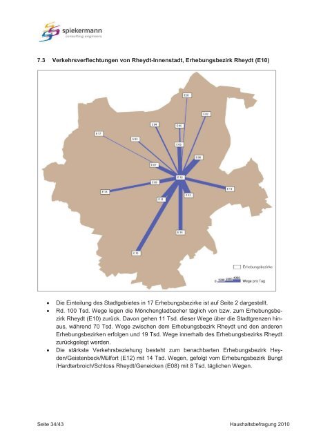 Stadt Mönchengladbach