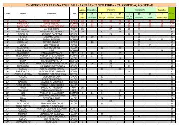 (CLASSIFICA\307\303O GERAL - 2011 - FECRIPAR.xls) - SOMAR