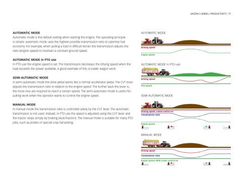 Valtra S Series Brochure - TRP