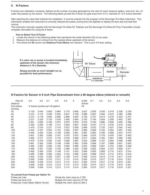 Ag Rotor Installation Manual - Senninger Irrigation