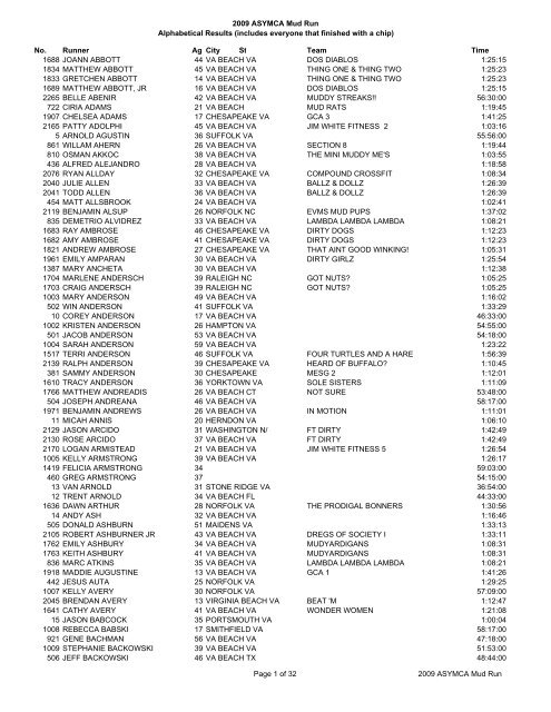 2009 ASYMCA Mud Run Alphabetical Results ... - Tidewater Striders