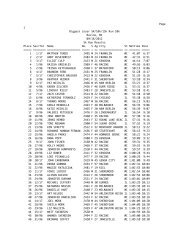 Page 1 Biggest Loser 5K/10k/15k Run 10k Racine, WI 09/16/2012 ...