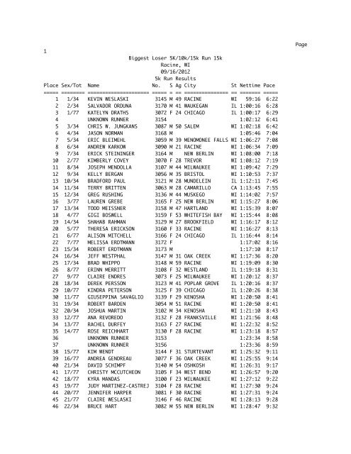 Page 1 Biggest Loser 5K/10k/15k Run 15k Racine, WI 09/16/2012 ...