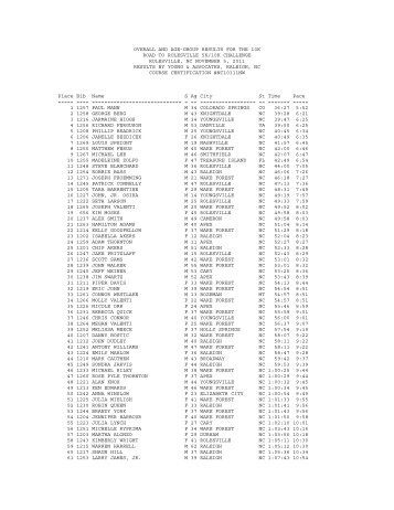 overall and age-group results for the 10k road to rolesville 5k/10k ...