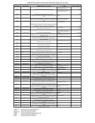 Información Sectores por Año Base datos AGCI - Agencia de ...