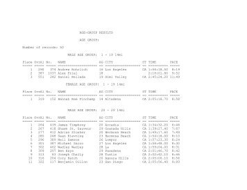 AGE-GROUP RESULTS AGE GROUP: Number of records: 50 MALE ...