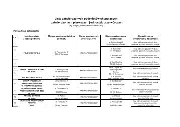 pobierz plik - Lubelska Izba Rolnicza - Lublin