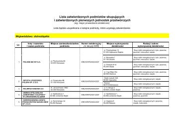 Lista zatwierdzonych podmiotów skupujących i zatwierdzonych ...