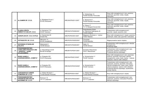 Lista zatwierdzonych podmiotów skupujących i zatwierdzonych ...