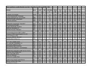 Beste ganzjährig geprüfte Betriebe nach Fett + Eiweiß-kg im LKV ...