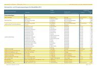 Kompostier- und Vergärungsanlagen für Bioabfälle 2011