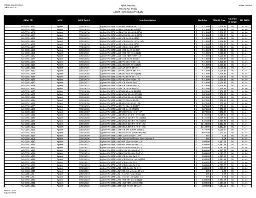 ABMI Price List TXMAS #11-66020 Agilent Technologies Products ...