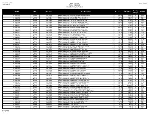 ABMI Price List TXMAS #11-66020 Agilent Technologies Products ...