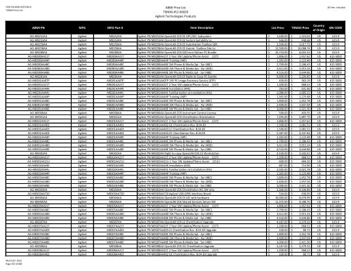 ABMI Price List TXMAS #11-66020 Agilent Technologies Products ...