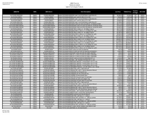 ABMI Price List TXMAS #11-66020 Agilent Technologies Products ...