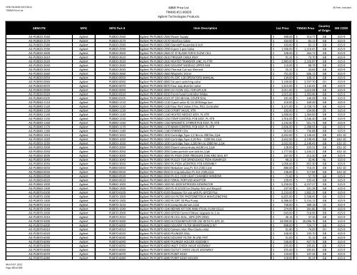 ABMI Price List TXMAS #11-66020 Agilent Technologies Products ...