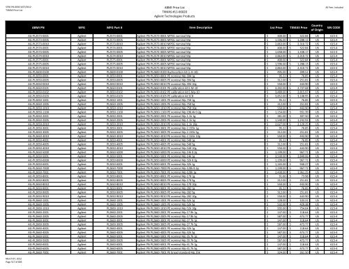 ABMI Price List TXMAS #11-66020 Agilent Technologies Products ...