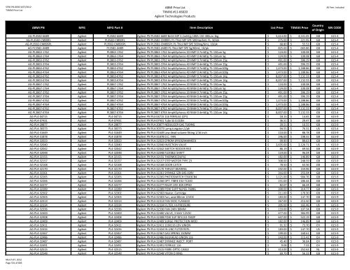 ABMI Price List TXMAS #11-66020 Agilent Technologies Products ...