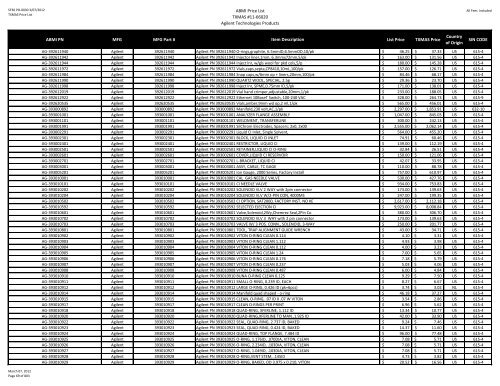 ABMI Price List TXMAS #11-66020 Agilent Technologies Products ...