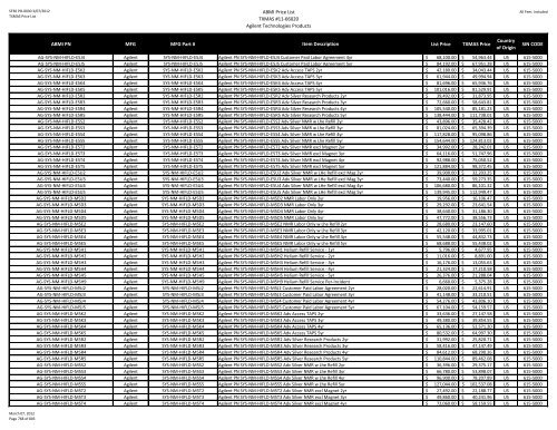 ABMI Price List TXMAS #11-66020 Agilent Technologies Products ...