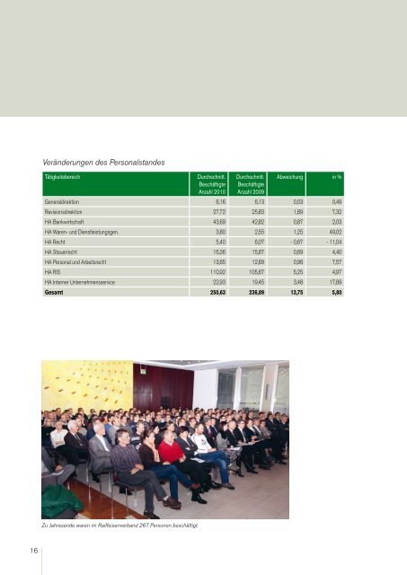 Jahresbericht 2010 - Raiffeisenverband Südtirol