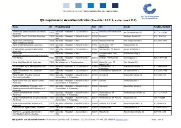 Systempartner Ackerbau - QS