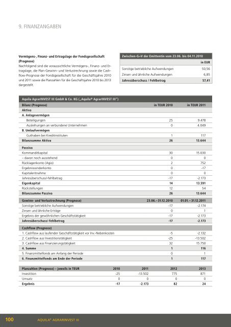 Aquila® AgrarINVEST III - Dirk Naumann