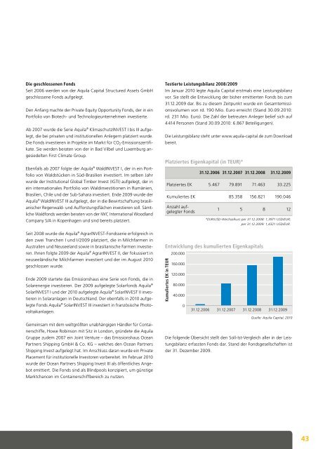 Aquila® AgrarINVEST III - Dirk Naumann