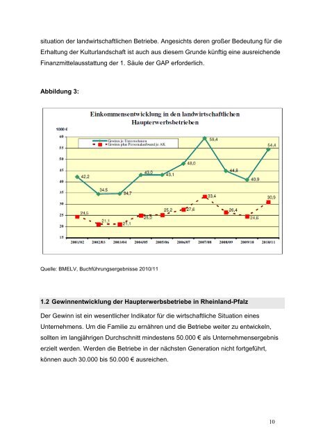 Agrarbericht Innenteil - Ministerium für Umwelt, Landwirtschaft ...