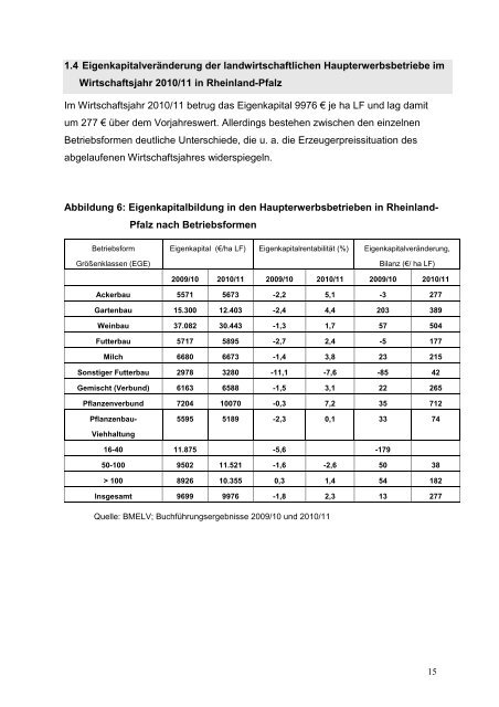 Agrarbericht Innenteil - Ministerium für Umwelt, Landwirtschaft ...