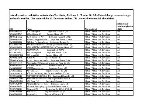Liste aller Aktien und Aktien vertretenden ... - Börse Frankfurt