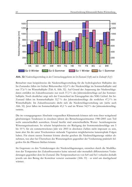 KLIBB - Herausforderung Klimawandel