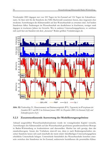 KLIBB - Herausforderung Klimawandel