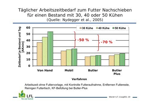 Fütterungstechnik für die Milchviehhaltung - Agrarbildungszentrum ...