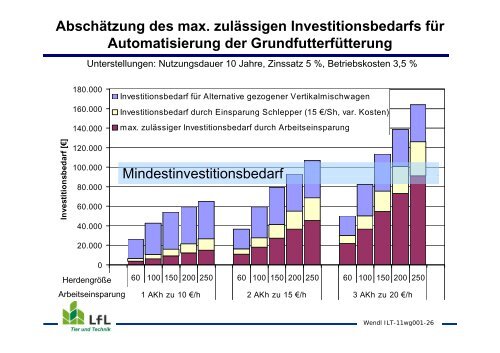 Fütterungstechnik für die Milchviehhaltung - Agrarbildungszentrum ...