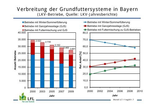 Fütterungstechnik für die Milchviehhaltung - Agrarbildungszentrum ...