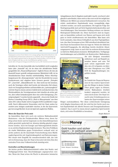 Financial Repression - Smart Investor