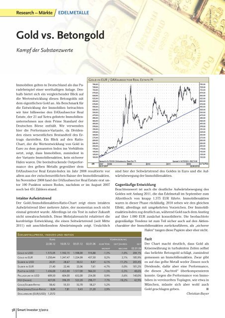 Financial Repression - Smart Investor