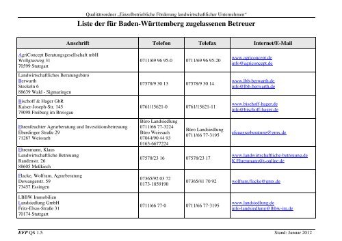 Liste der für Baden-Württemberg zugelassenen Betreuer